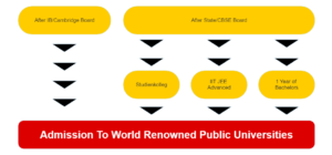 Study-in-germany-after-12th-pathways